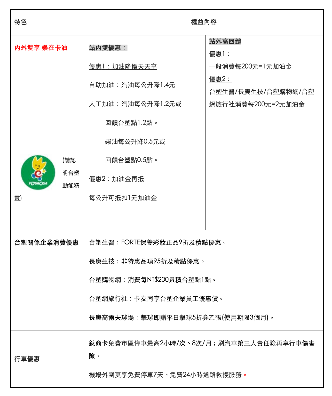 早鳥加油金再加碼 國泰世華台塑聯名卡正式上線 Money101 Com Tw