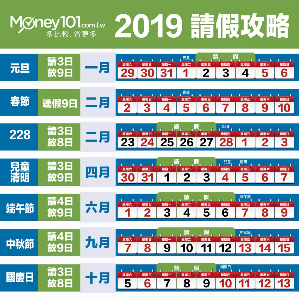 【2019 行事曆】228連假去哪玩？連假攻略 及國內旅遊景點一次公開 | Money101.com.tw