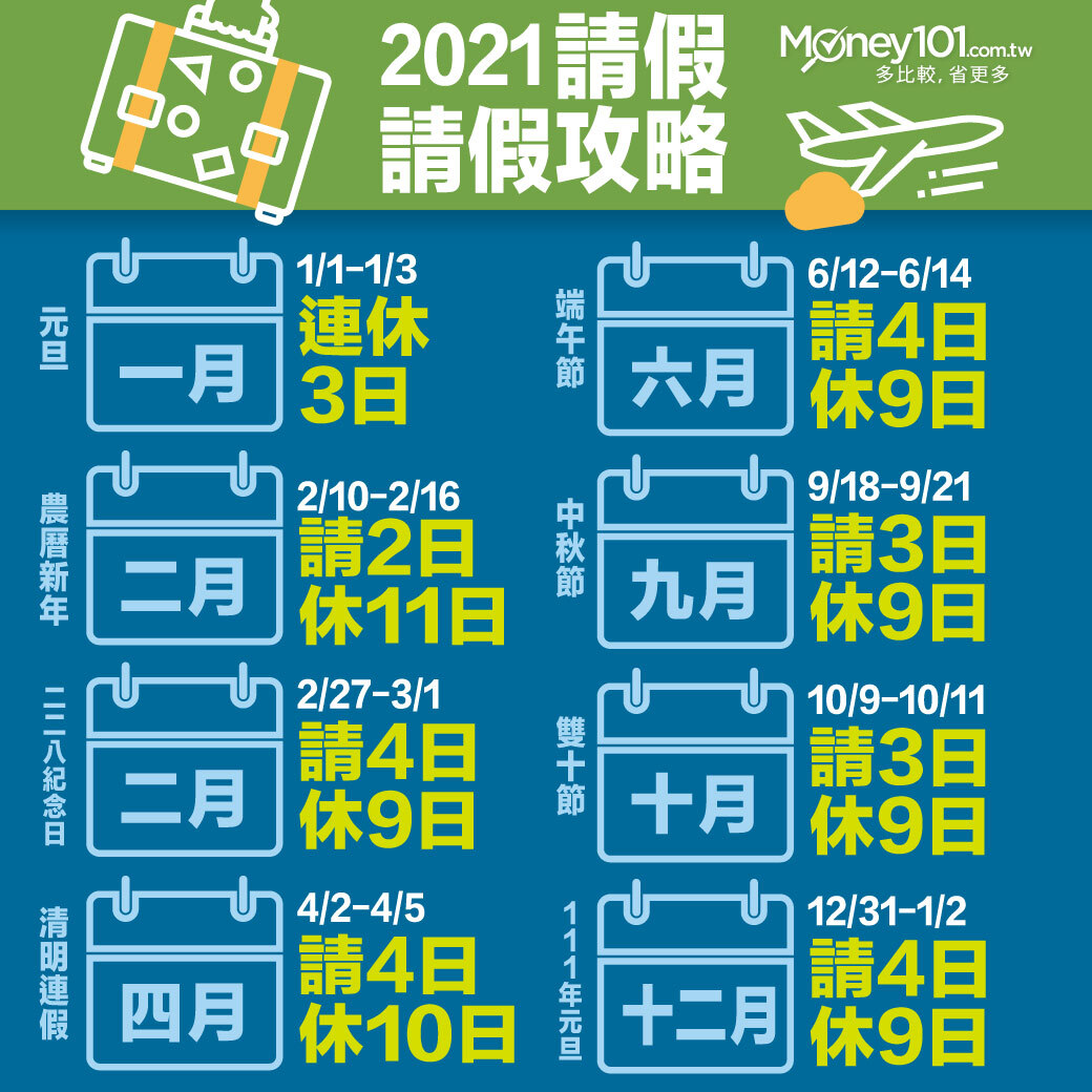 2021 年開學日哪一天？高中、國中、國小寒暑假、考試 校園行事曆總整理 | Money101.com.tw